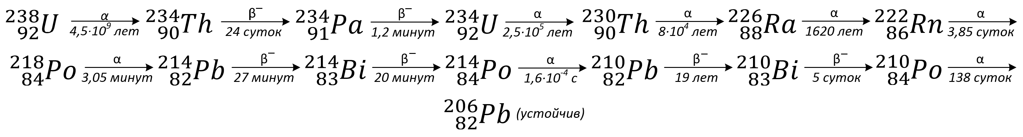 Fig10