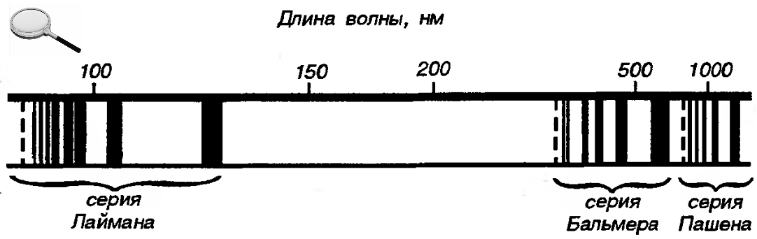 Fig3